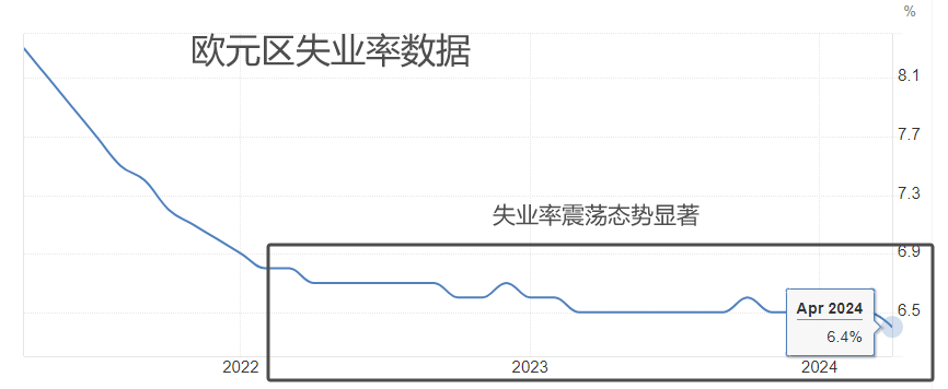 ATFX汇市：欧元区CPI与失业率数据同时发布，欧元或迎剧烈波动