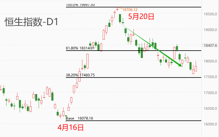 ATFX港股：银行板块指数逼近历史次高点，高股息率成最大亮点