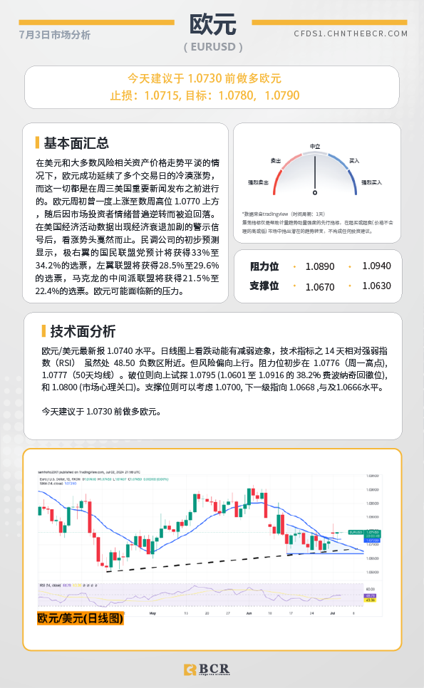 BCR每日早评及分析-2024年7月3日