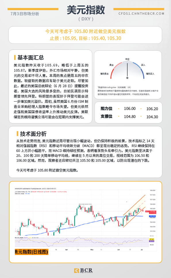 BCR每日早评及分析-2024年7月3日