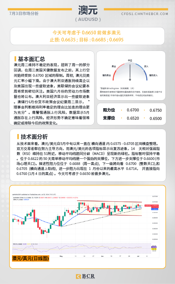 BCR每日早评及分析-2024年7月3日