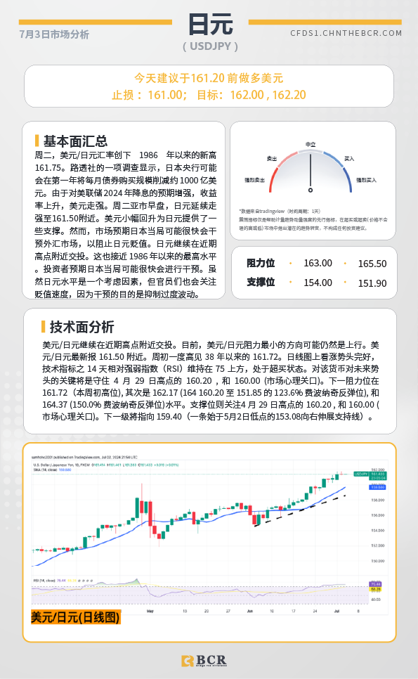 BCR每日早评及分析-2024年7月3日