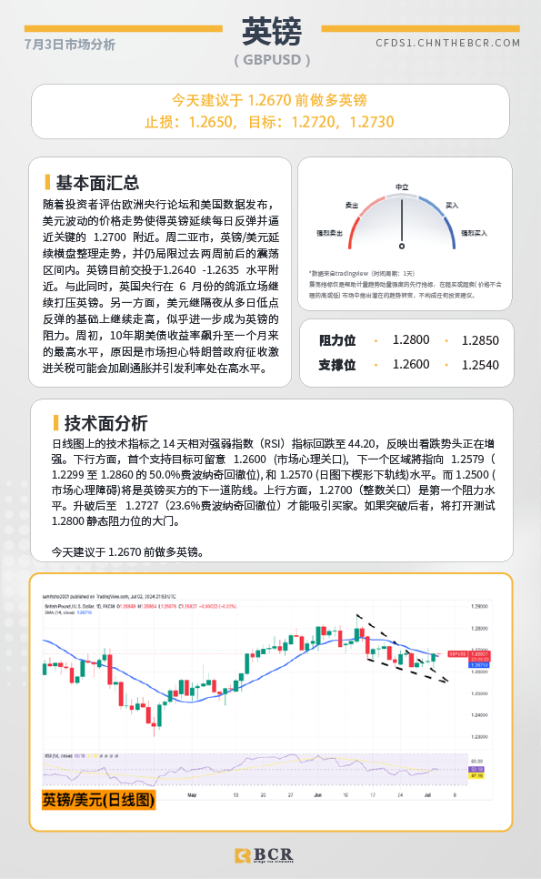 BCR每日早评及分析-2024年7月3日