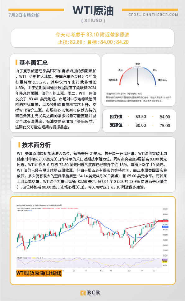 BCR每日早评及分析-2024年7月3日