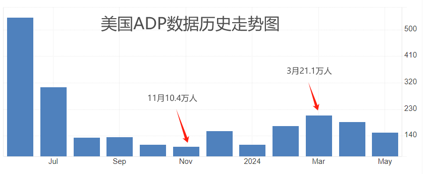 ATFX汇市：小非农ADP数据来袭，市场预期平稳