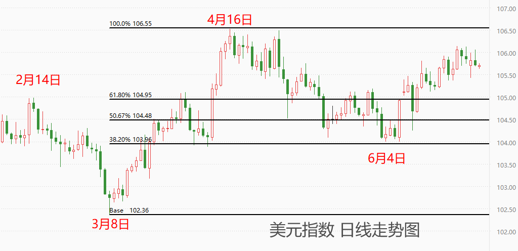 ATFX汇市：小非农ADP数据来袭，市场预期平稳