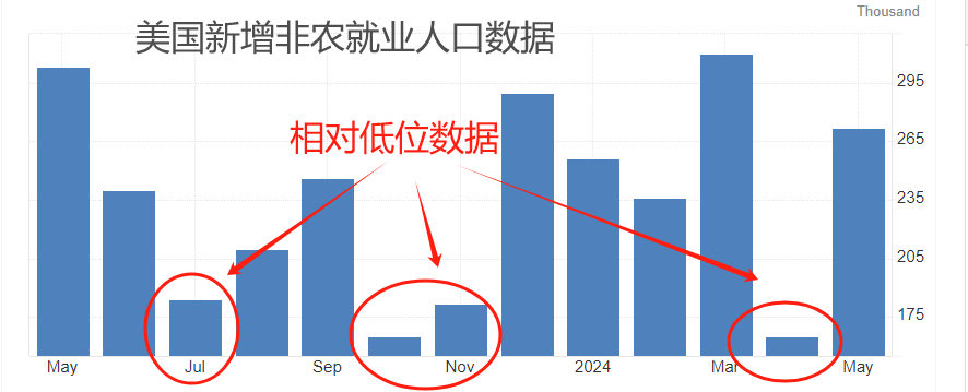 ATFX汇市：小非农ADP数据来袭，市场预期平稳