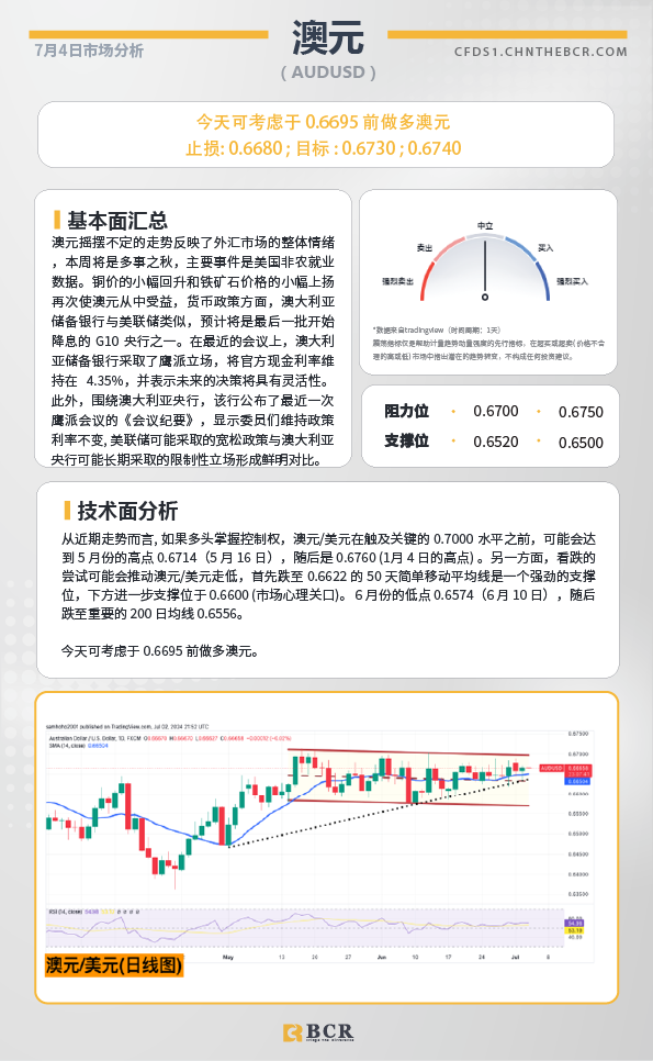 BCR每日早评及分析-2024年7月4日