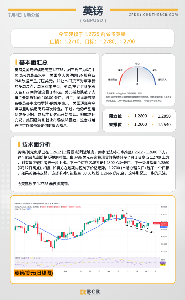 BCR每日早评及分析-2024年7月4日