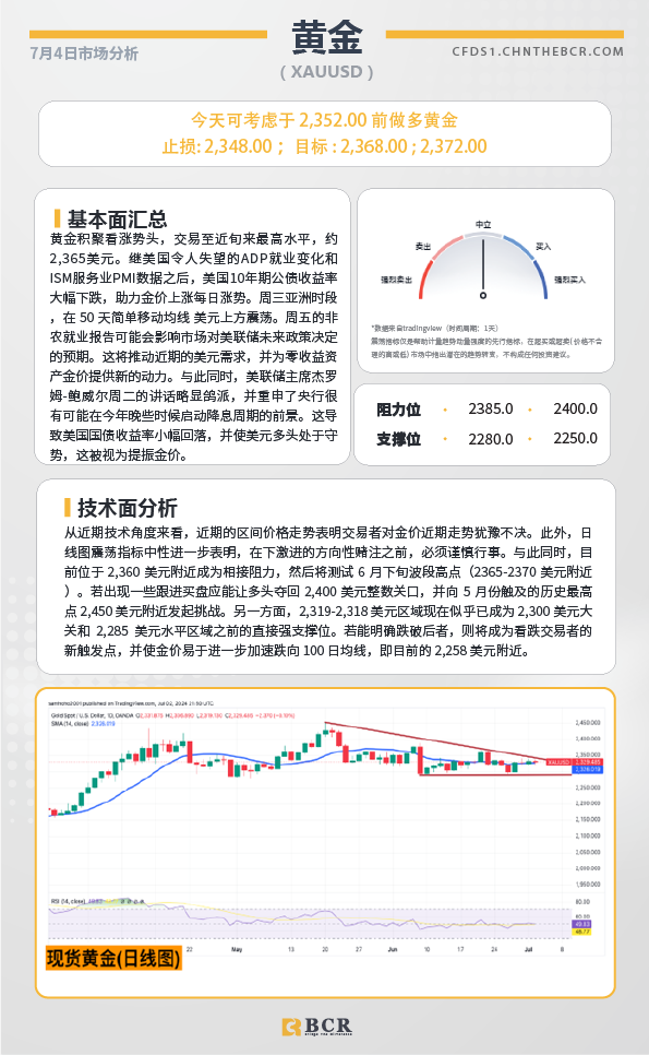 BCR每日早评及分析-2024年7月4日