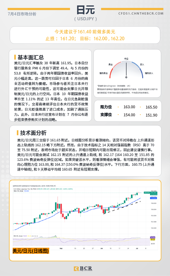 BCR每日早评及分析-2024年7月4日