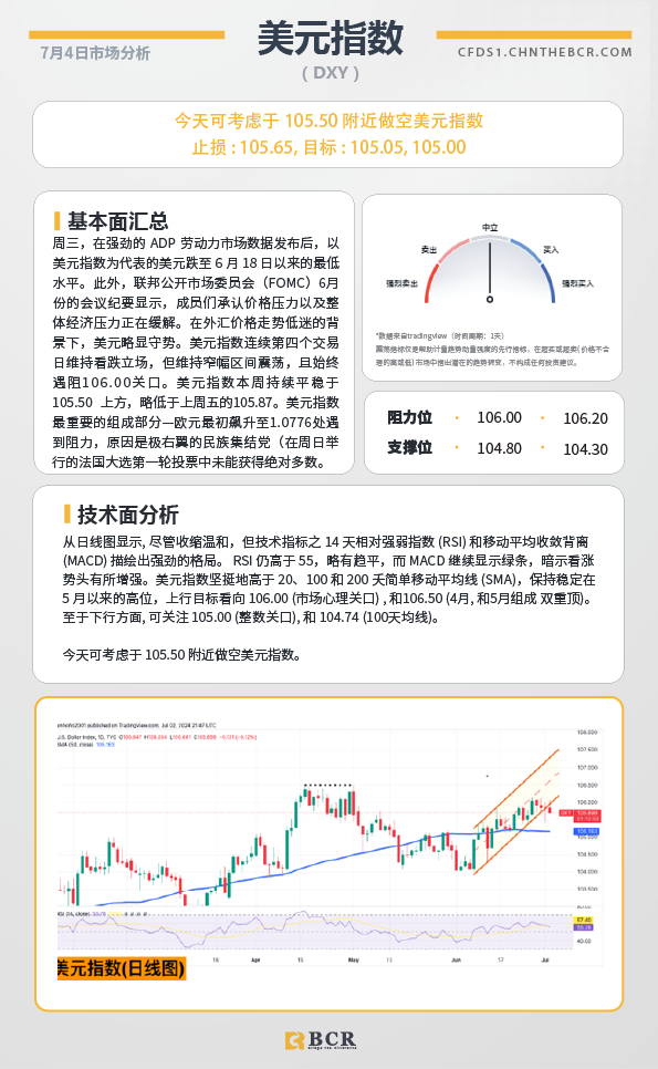 BCR每日早评及分析-2024年7月4日