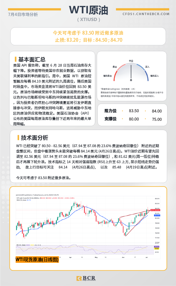 BCR每日早评及分析-2024年7月4日