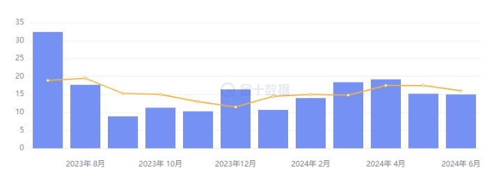 行业动态 | “小非农”数据疲软，美联储纪要强调对降息保持观望 