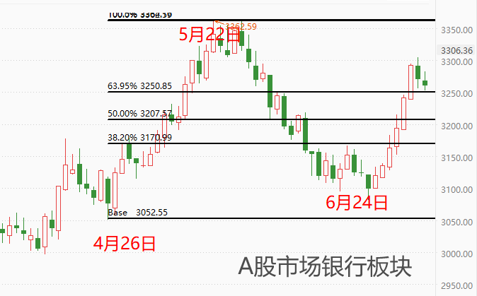 ATFX港股：高股息率加持下，工商银行股价创多年来新高