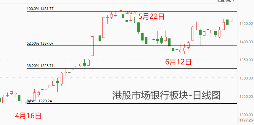 ATFX港股：高股息率加持下，工商银行股价创多年来新高