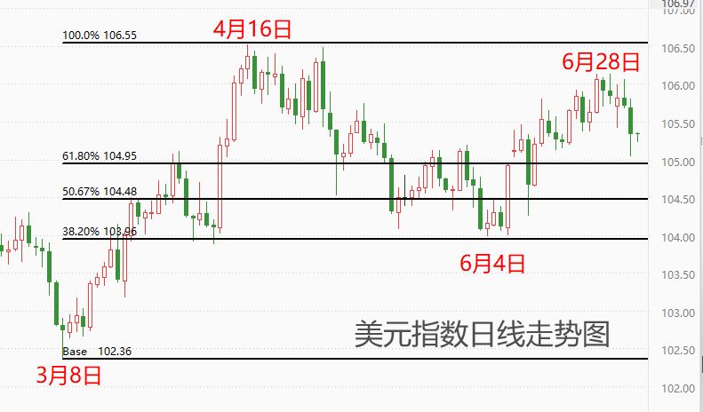 ATFX汇市：ADP数据叠加美联储会议纪要，美元指数应声大跌