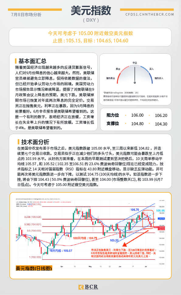 BCR每日早评及分析-2024年7月8日