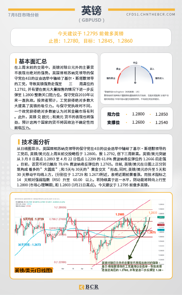 BCR每日早评及分析-2024年7月8日