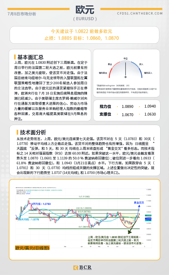 BCR每日早评及分析-2024年7月8日