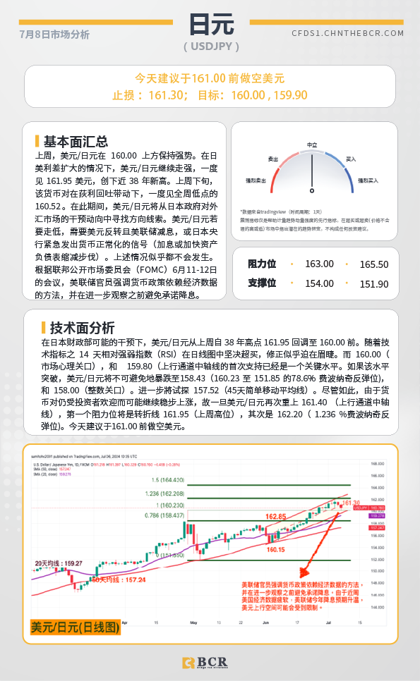 BCR每日早评及分析-2024年7月8日