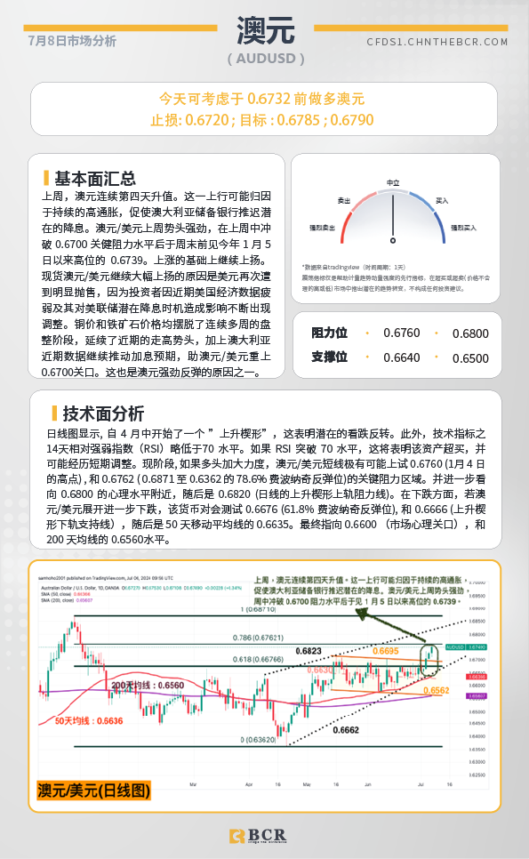 BCR每日早评及分析-2024年7月8日