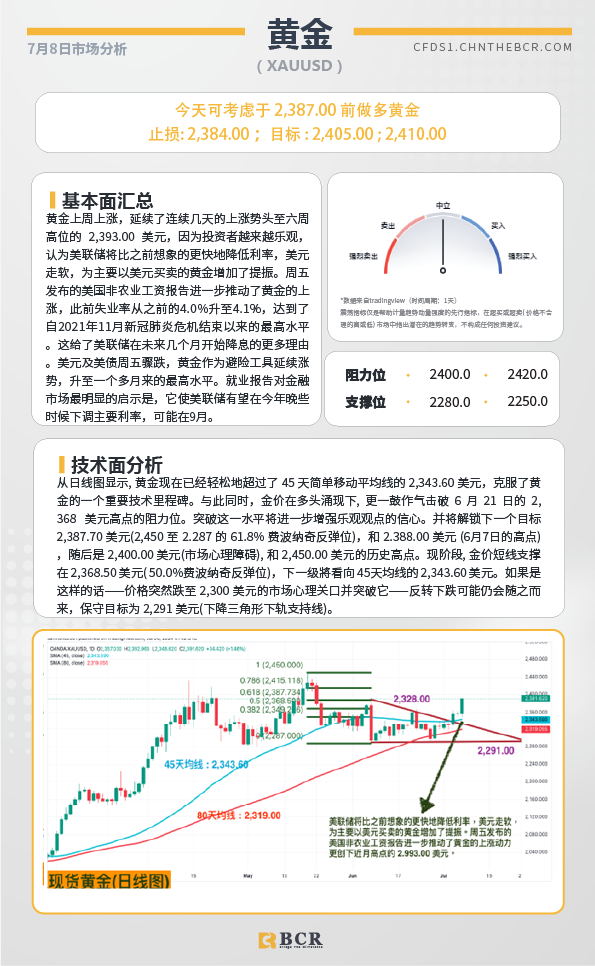 BCR每日早评及分析-2024年7月8日