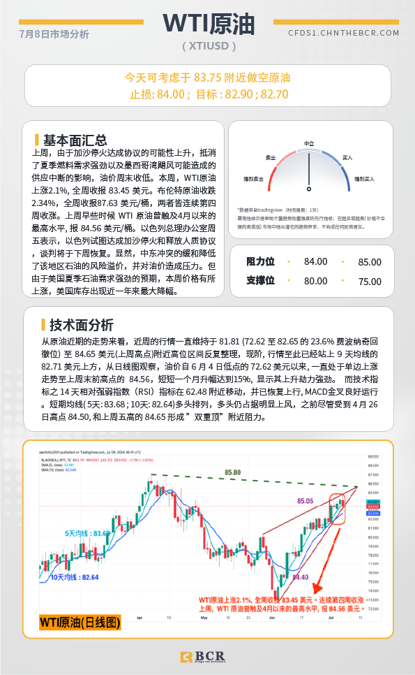 BCR每日早评及分析-2024年7月8日