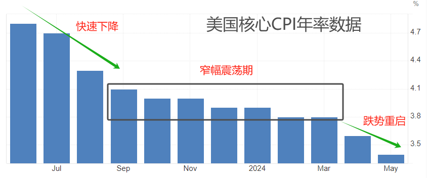 ATFX：7月08日当周，国际市场重磅数据前瞻