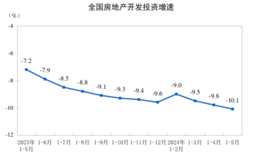 ATFX港股：房地产开发板块指数创近十年来新低，银行板块受拖累