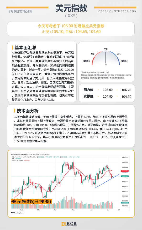 BCR每日早评及分析-2024年7月9日