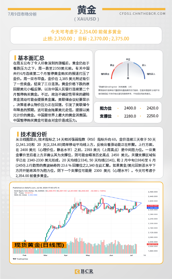 BCR每日早评及分析-2024年7月9日