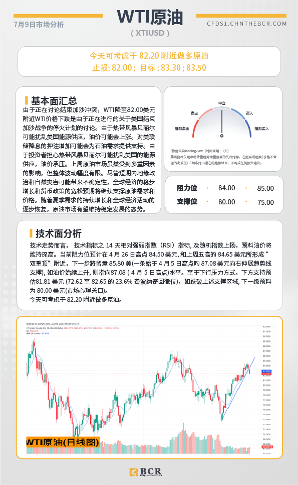 BCR每日早评及分析-2024年7月9日