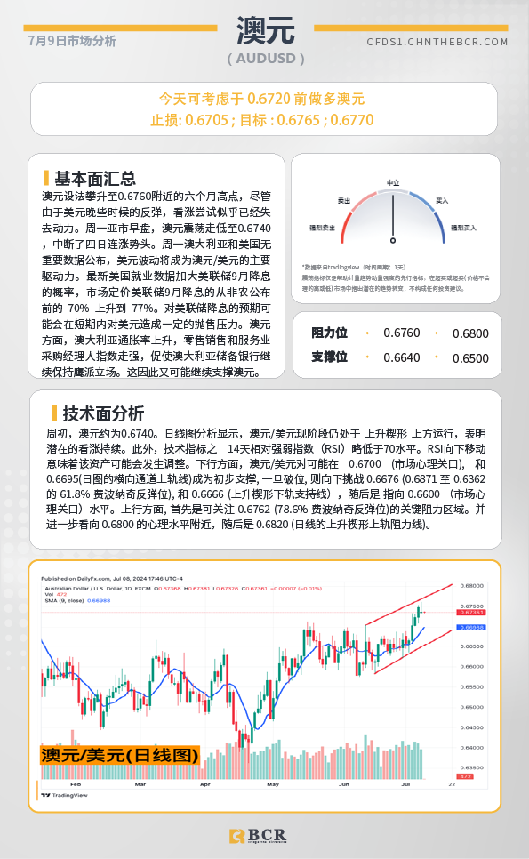 BCR每日早评及分析-2024年7月9日