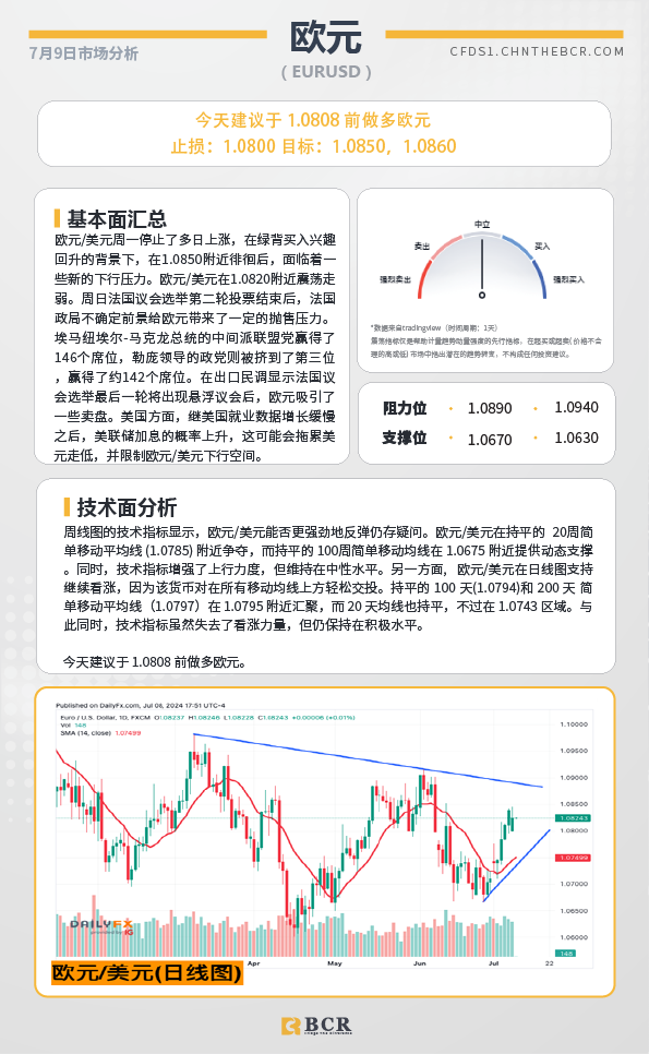 BCR每日早评及分析-2024年7月9日