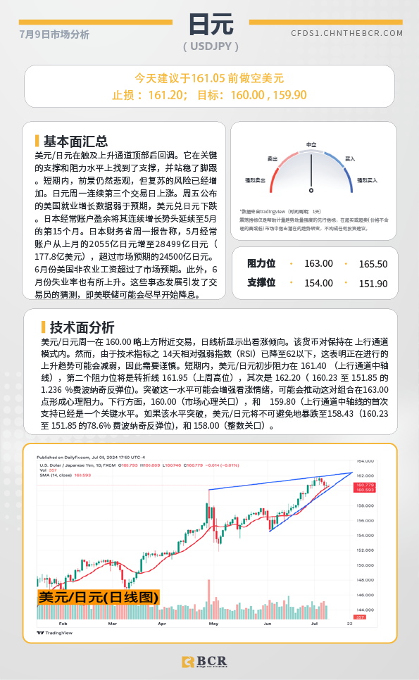 BCR每日早评及分析-2024年7月9日