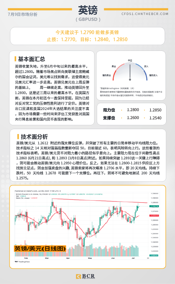 BCR每日早评及分析-2024年7月9日