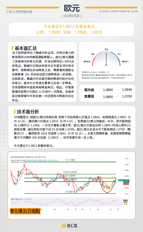 BCR每日早评及分析-2024年7月11日