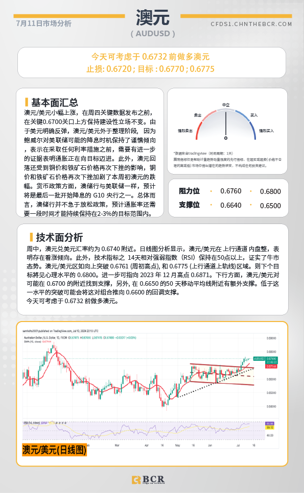 BCR每日早评及分析-2024年7月11日