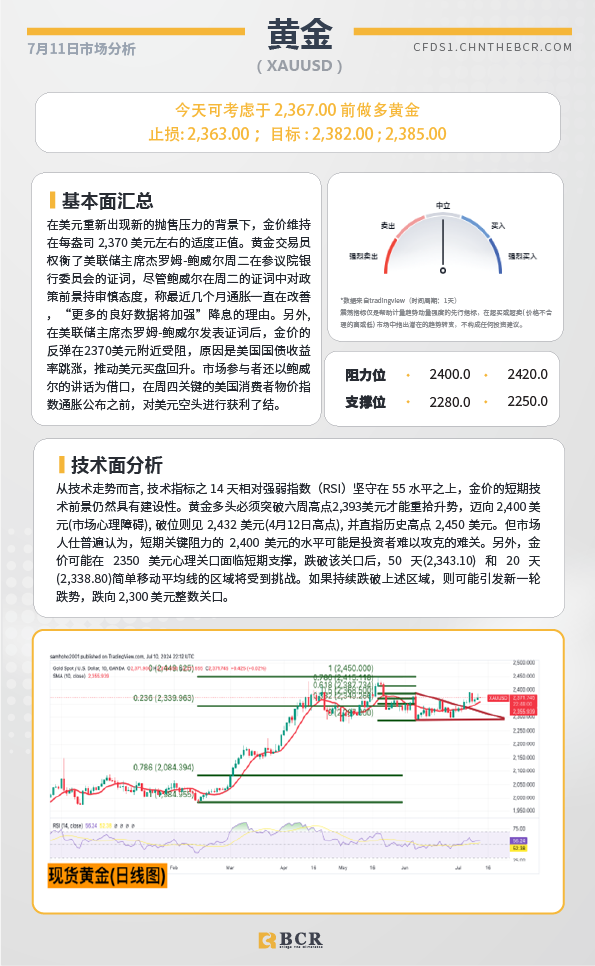 BCR每日早评及分析-2024年7月11日