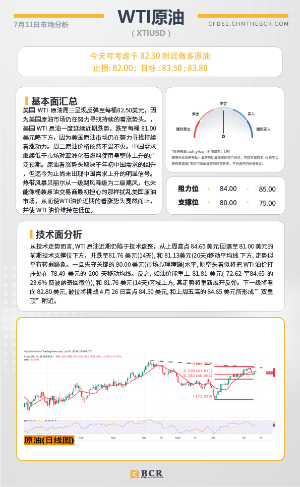 BCR每日早评及分析-2024年7月11日