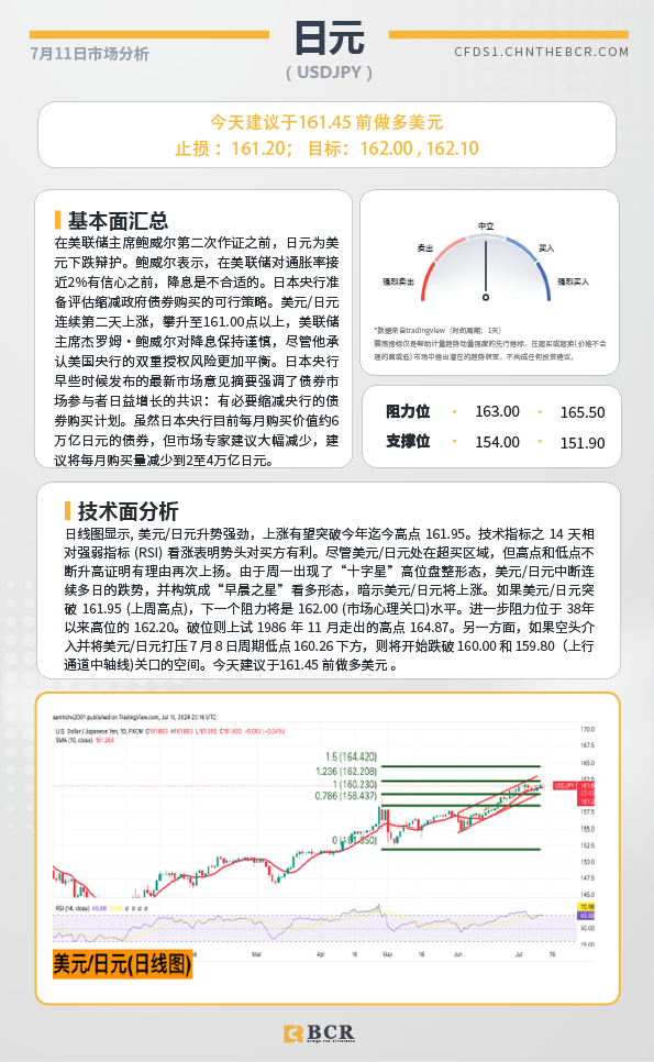 BCR每日早评及分析-2024年7月11日