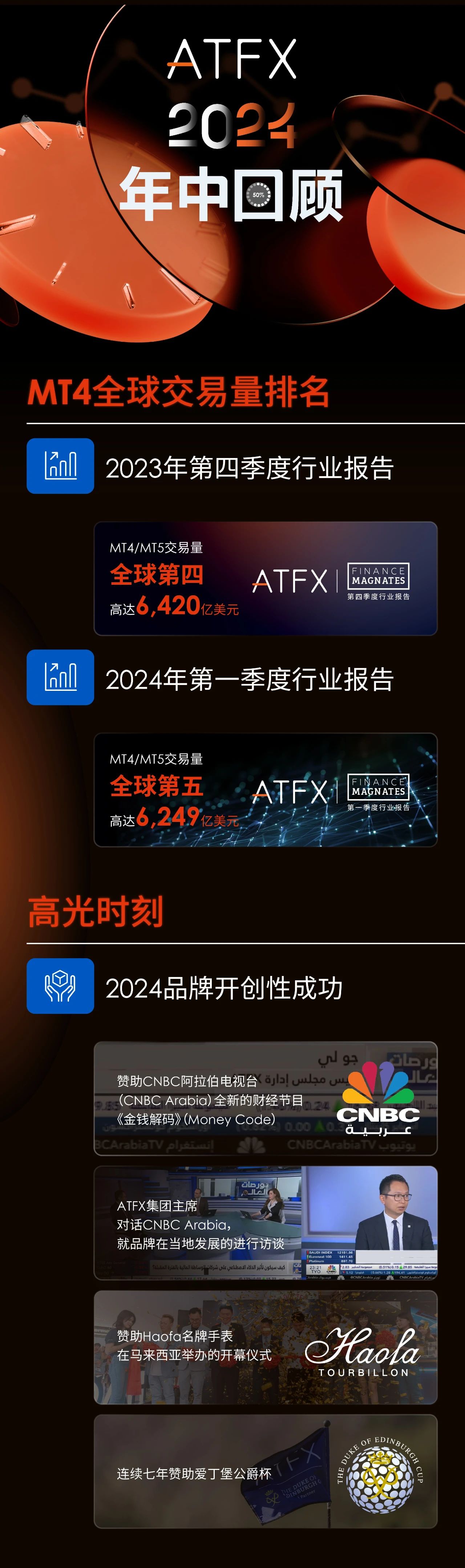 ATFX 2024年中总结：砥砺前行，共创辉煌