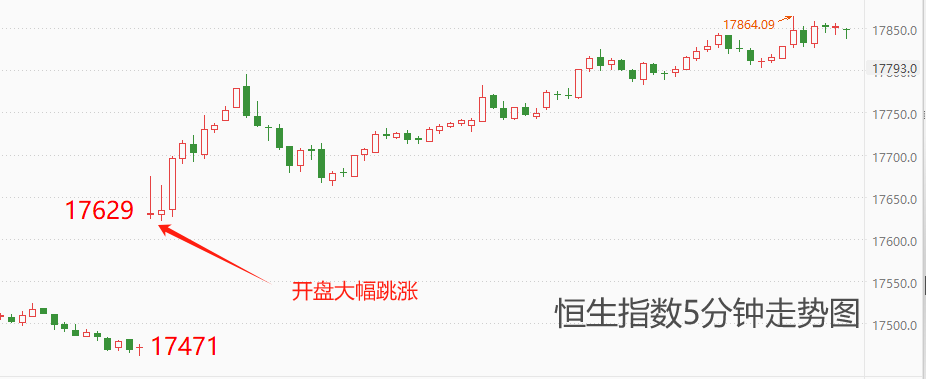 ATFX港股：证监会宣布暂停转融券业务，恒指应声大涨