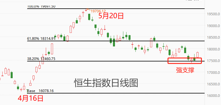 ATFX港股：证监会宣布暂停转融券业务，恒指应声大涨