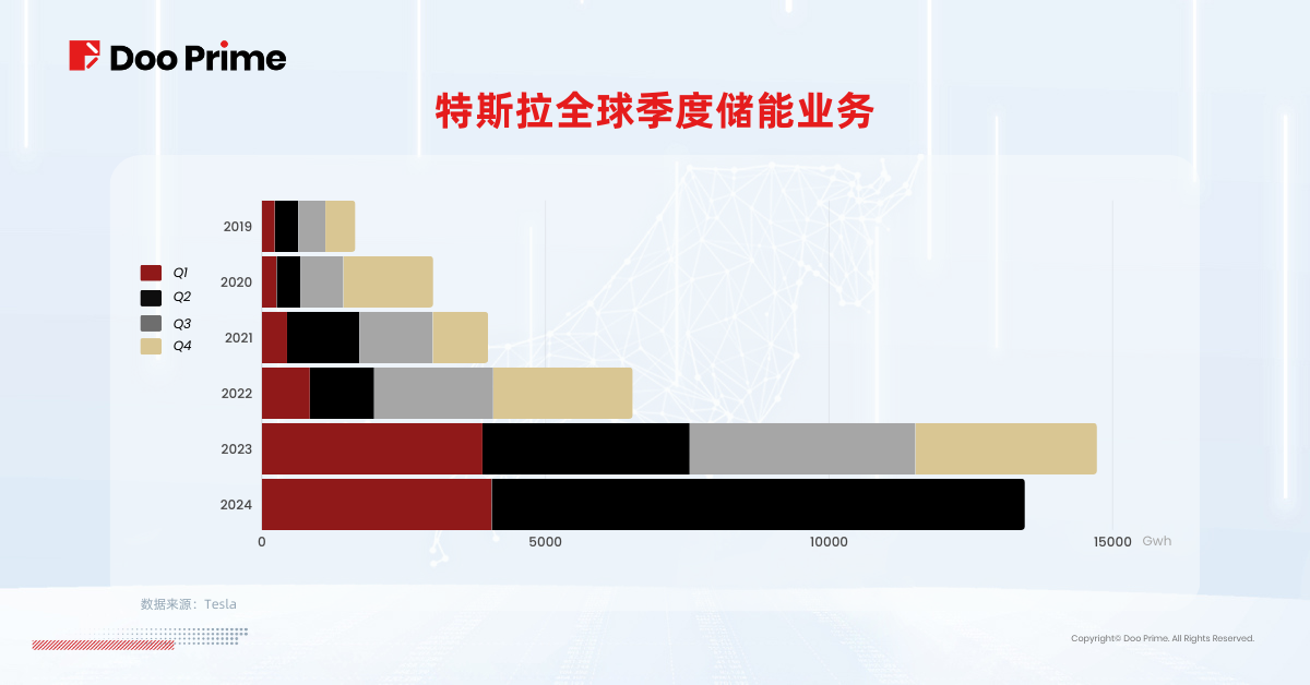 实用教程 | 市场为何看涨特斯拉？