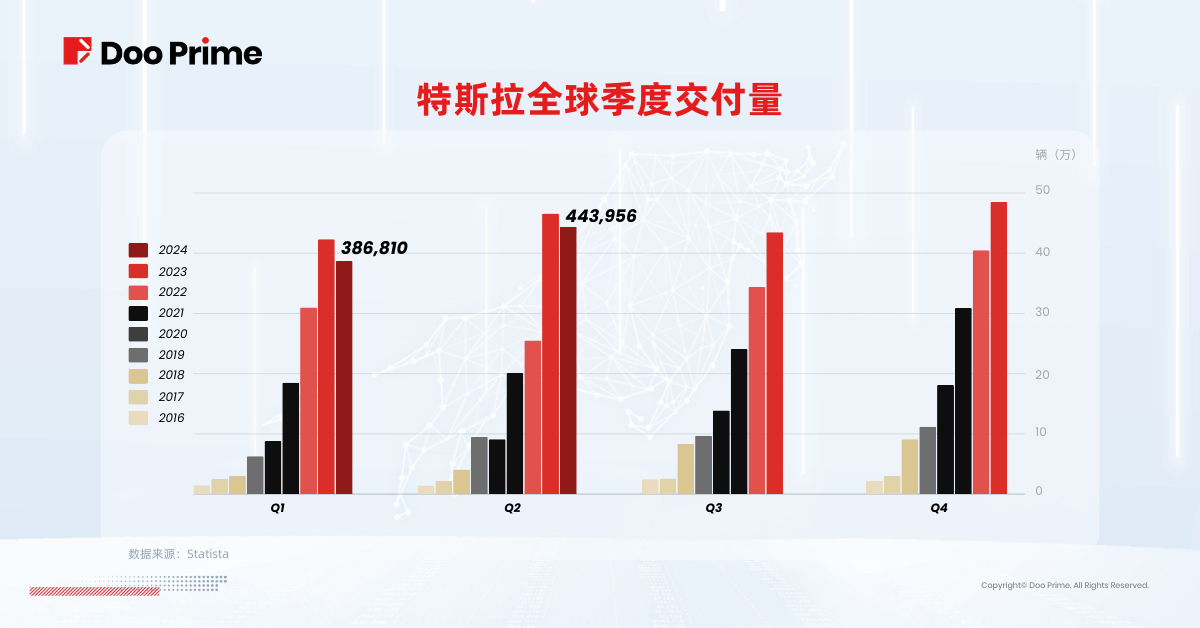 实用教程 | 市场为何看涨特斯拉？