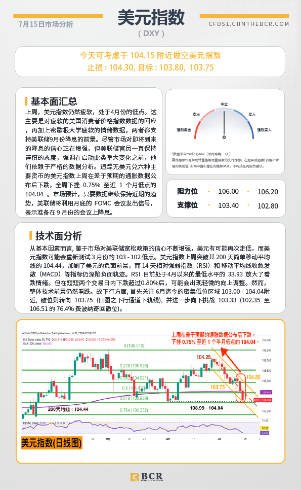 BCR每日早评及分析-2024年7月15日