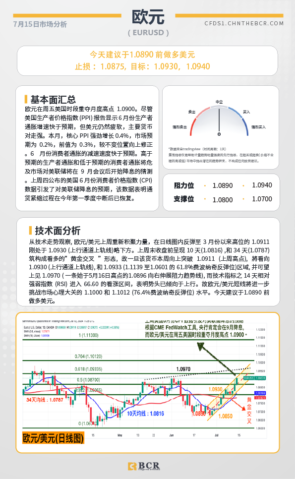 BCR每日早评及分析-2024年7月15日