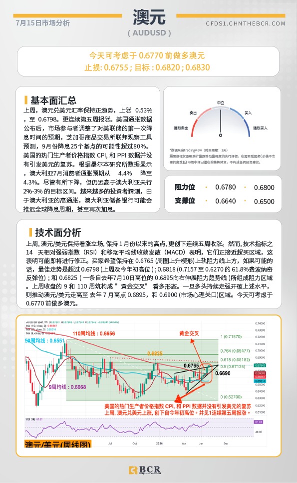 BCR每日早评及分析-2024年7月15日